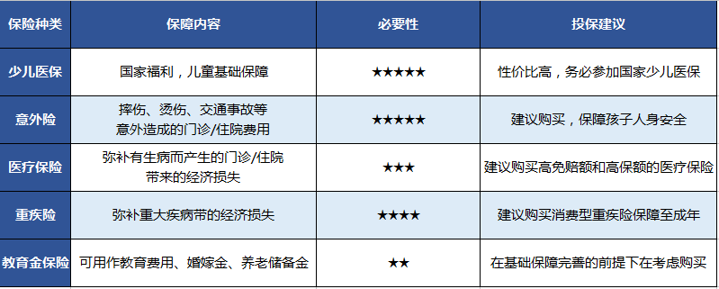 学平险怎么样 该不该买看完就知道