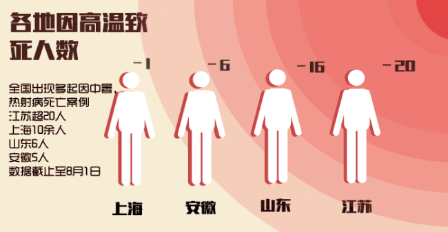 因高温致死.png