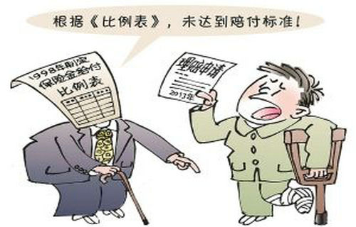 意外险之所以不赔,因为99%的人都理解错了