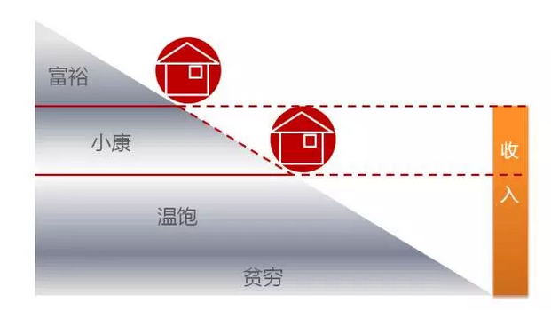 家庭保险如何配置才能让家庭经济风险最低
