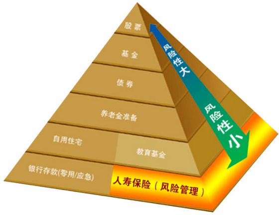 必须谨记的关于家庭保险规划的六大基本原则