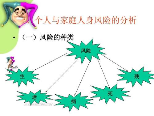 家庭为什么要买保险 有何重要意义