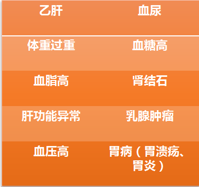 健康险越早买保险越好，你还在犹豫吗？