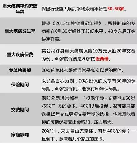 当疾病来敲门，用保险来抵御风险
