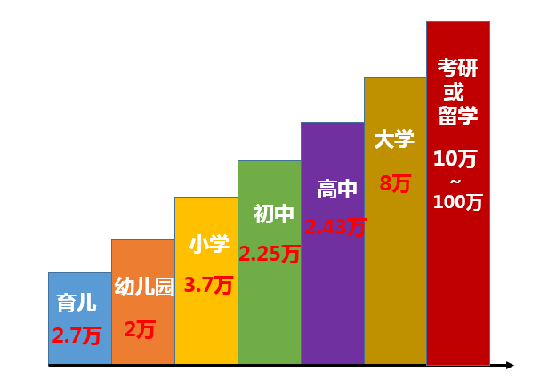解读教育金保险 给孩子不留遗憾的教育