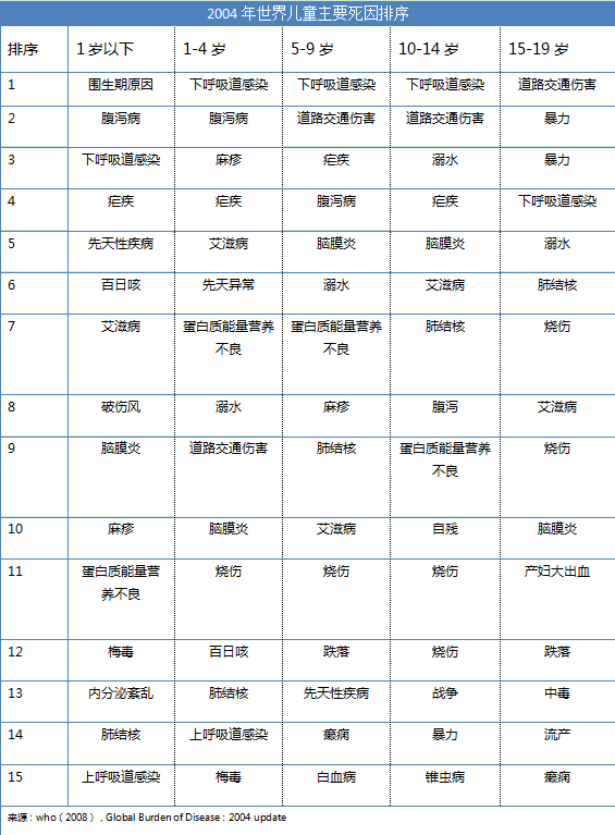 为孩子成长护航 一定不能少了这些保险