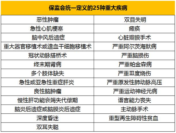 重疾险挑选很复杂 这三点必须知道