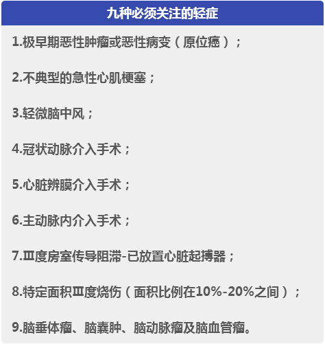 重疾险中的轻症部分 你会选择吗