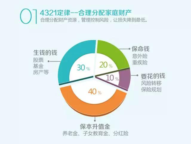 泰康家财无忧告诉你 家庭保险配置如何做