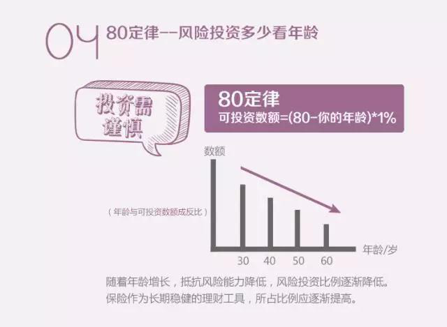 泰康家财无忧告诉你 家庭保险配置如何做