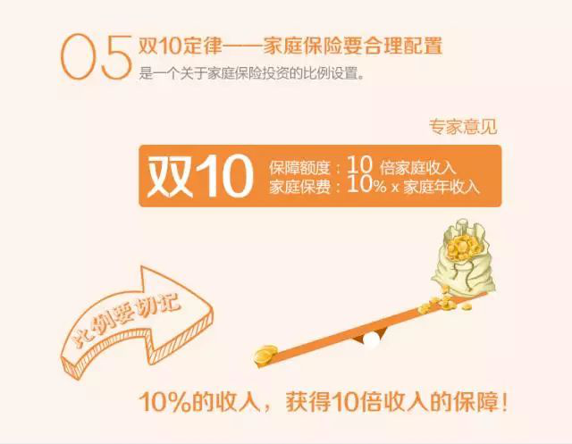 泰康家财无忧告诉你 家庭保险配置如何做