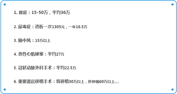 保险保额应该这样选 你掌握了吗