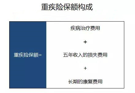 保险保额应该这样选 你掌握了吗