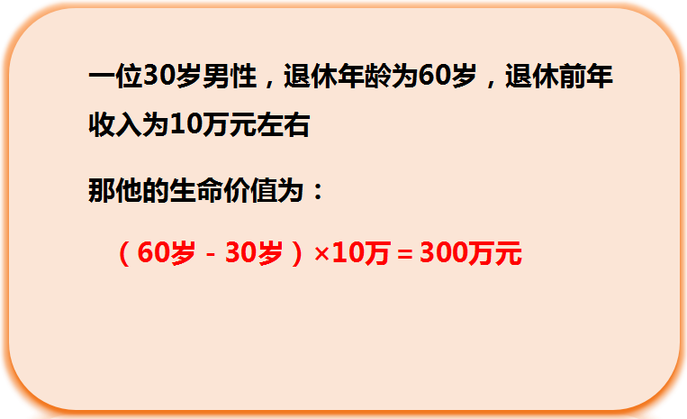 保险保额应该这样选 你掌握了吗