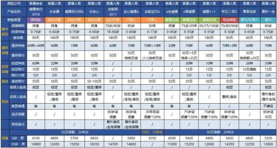 重疾险哪家公司好 选择大品牌还是小公司