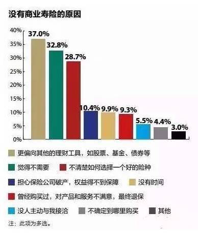 安心综合医疗保险说 这就是你买保险的理由