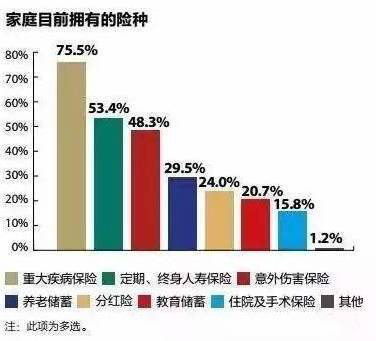 安心综合医疗保险说 这就是你买保险的理由