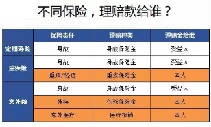 影响你理赔速度的要点 泰康家财险告诉你