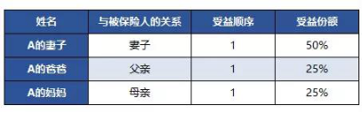 影响你理赔速度的要点 泰康家财险告诉你