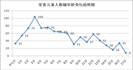 泰康安心保教你 如何抵御儿童意外伤害