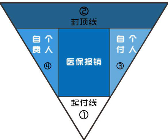 安心综合医疗险为你解读 医疗保险的隐藏条款