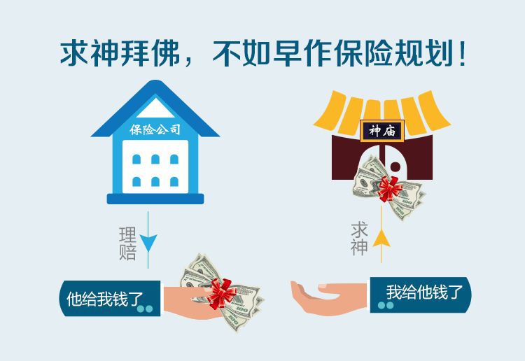 家庭保险规划 有哪些注意事项