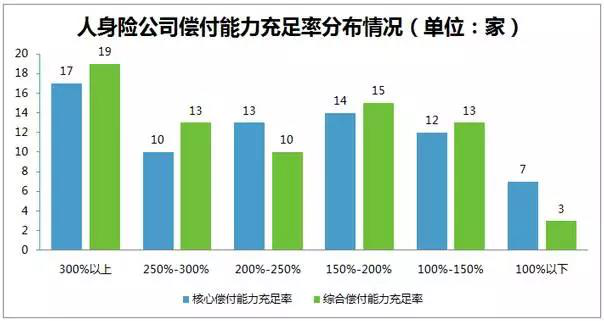 保险公司偿付能力重要吗 安心E家告诉你