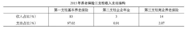 老龄化社会来临 个人养老规划这样做准没错