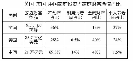 老龄化社会来临 个人养老规划这样做准没错