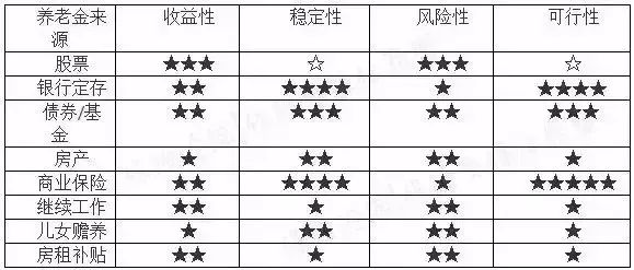 老龄化社会来临 个人养老规划这样做准没错