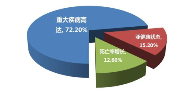 买了重疾险身故赔付吗 重疾险理赔标准