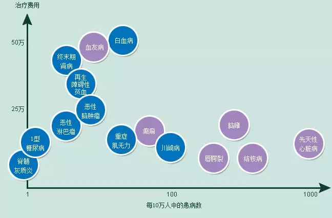 有必要给孩子买重疾险吗 怎么挑选最合适