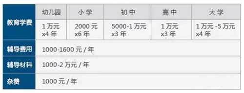 儿童教育金 如何用几步计算确定子女教育金