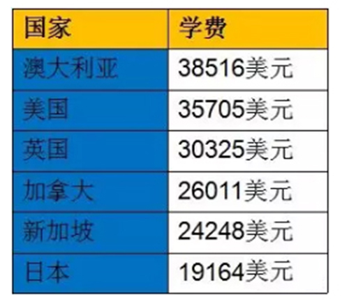儿童教育金 如何用几步计算确定子女教育金