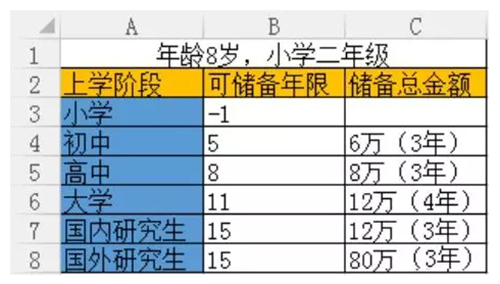 儿童教育金 如何用几步计算确定子女教育金