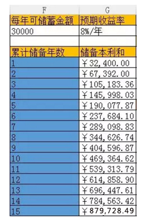 儿童教育金 如何用几步计算确定子女教育金