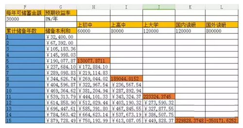 儿童教育金 如何用几步计算确定子女教育金