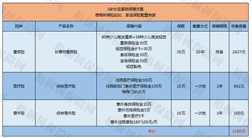 梧桐树保险网：省钱有道之儿童保险怎么买2.png