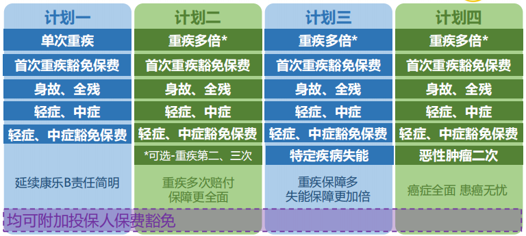 常州重大疾病保险:为明天守护健康