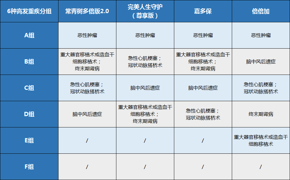 华夏常青树,重疾险,常青树2.0
