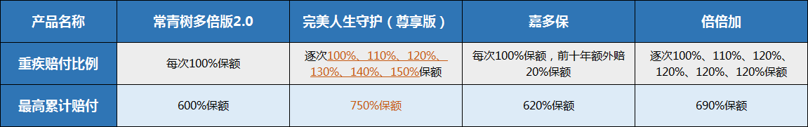 华夏常青树,重疾险,常青树2.0