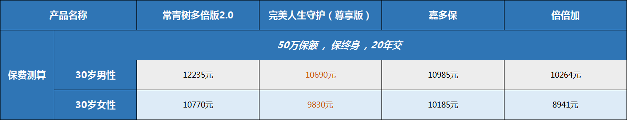 华夏常青树,重疾险,常青树2.0