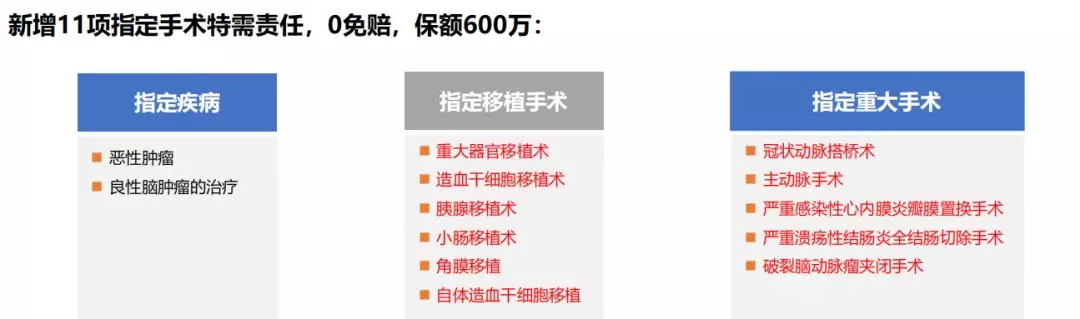 众安尊享e生,百万医疗险