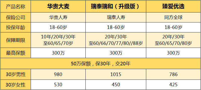 人寿保险,寿险保额多少合适