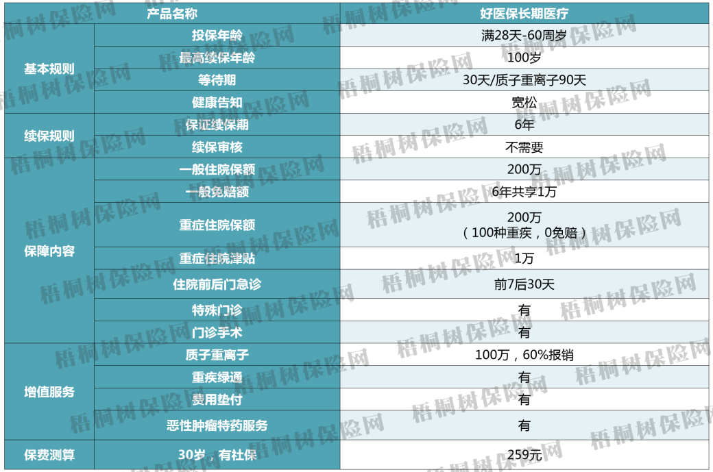 支付宝医保报销需要哪些材料_支付宝好医保报销材料_支付宝医保报销是怎么报销的