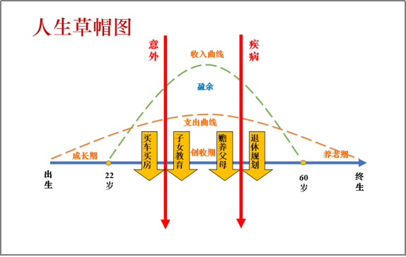 保险配置,家庭保险