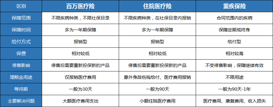 保险快车:驶向安全的前沿阵地